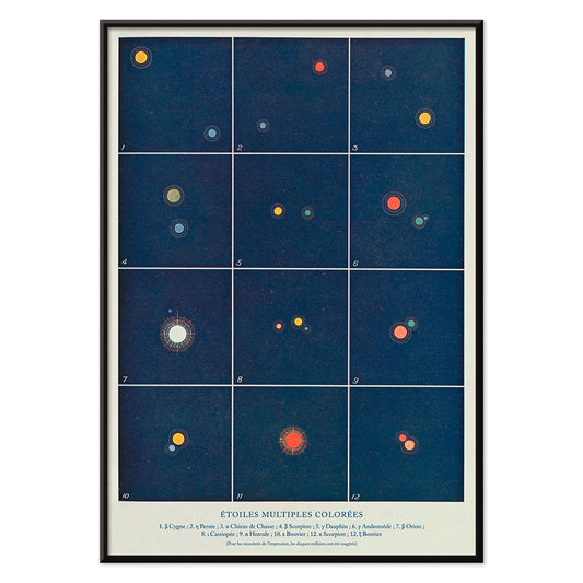 Colorful multiple stars illustration and diagram by Alphonse Berget from Etoiles multiples colorees Nouvelle astronomie pittoresque poster, with black aluminium frame on white background