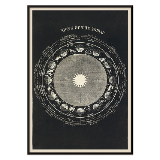 Astrological chart and artistic poster of zodiac signs by Asa Smith titled Signs of the Zodiac, with black aluminium frame on white background
