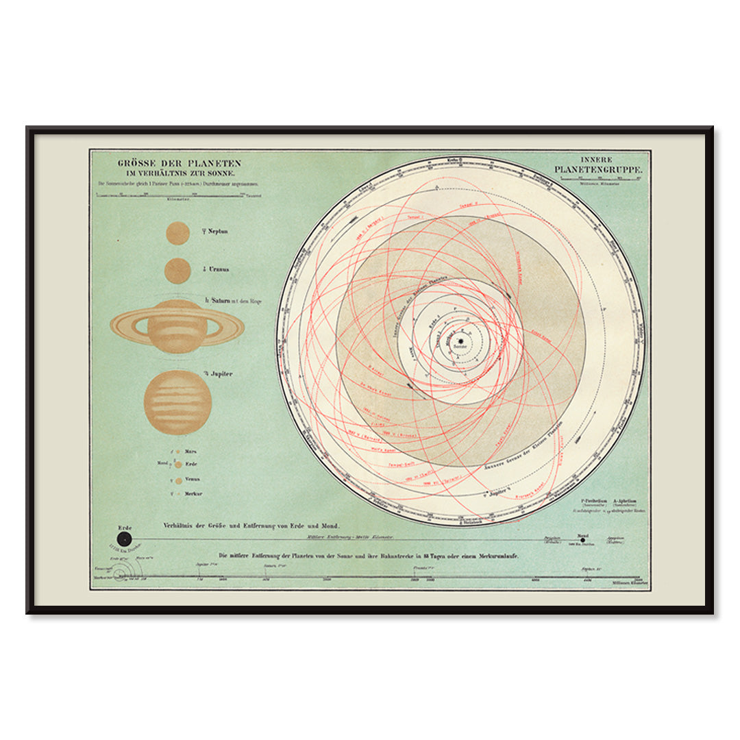 Solar system planet orbits and sizes illustration and vintage chart artwork by The Institute Of Liepzig wall decor, with black aluminium frame on white background