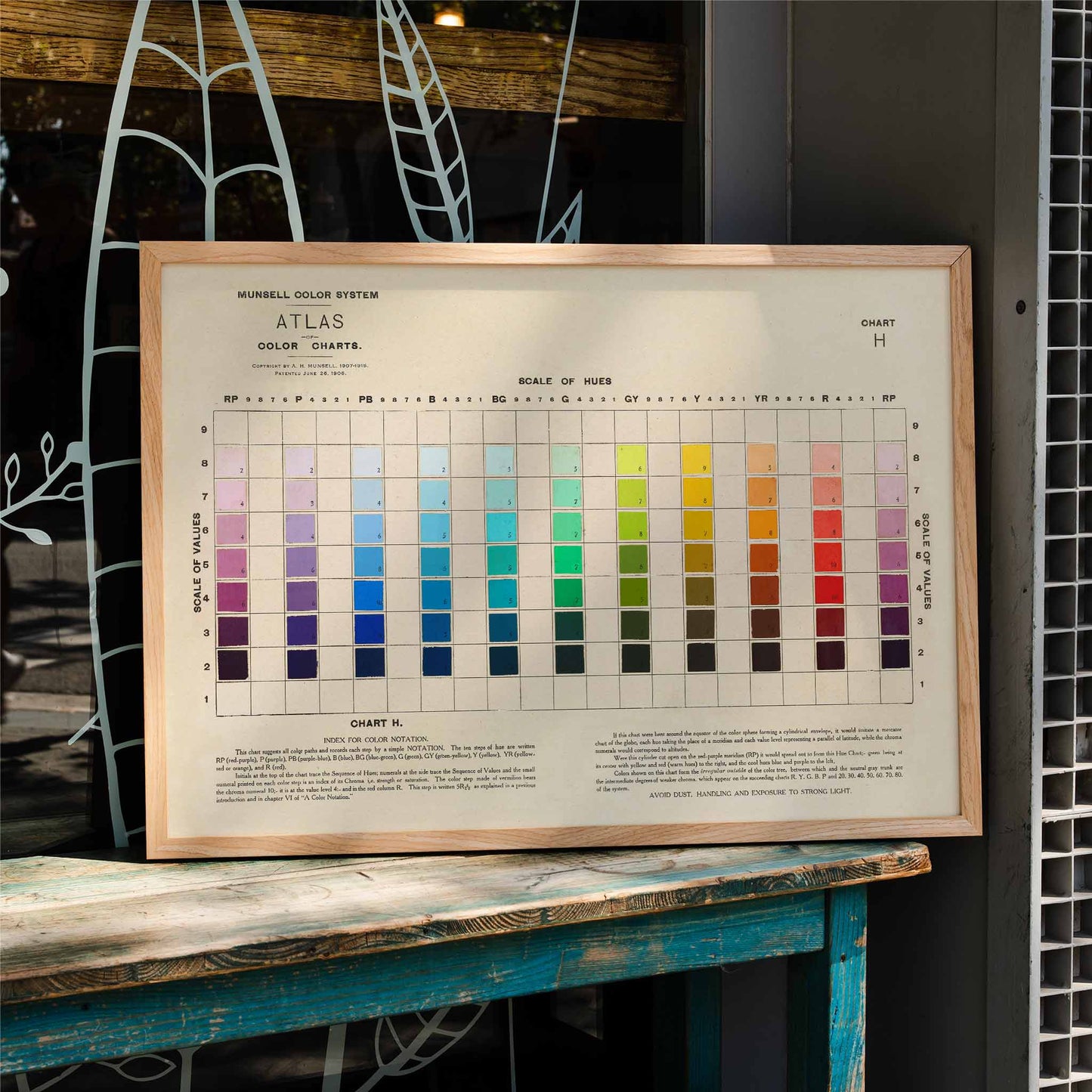 Atlas of the Munsell color system by Albert Henry Munsell poster Pl.01 showing chart of color hues and values, framed and displayed in home decor